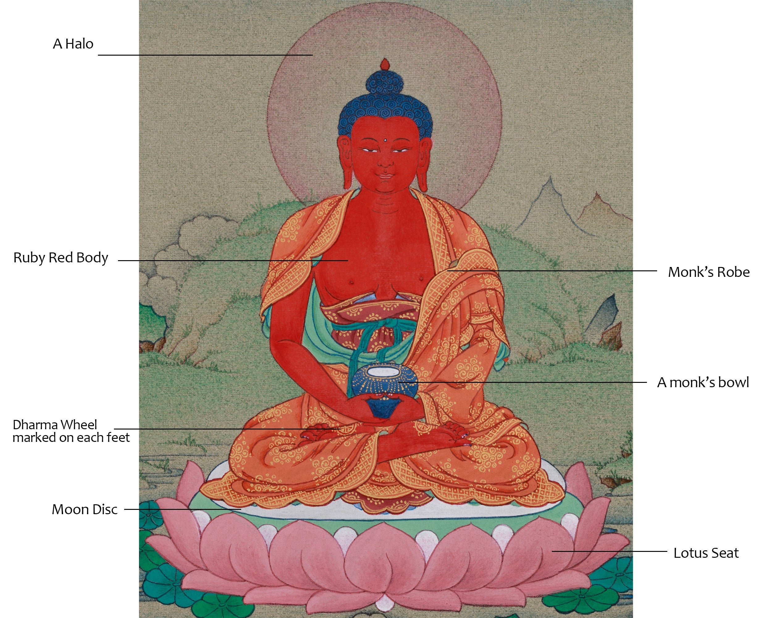 Ruby Red Amitabha Buddha Thangka | Infinite Light & Compassion