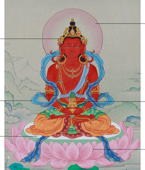 Red Amitayus Buddha Thangka | Hand-Painted Longevity Deity | Traditional Artwork