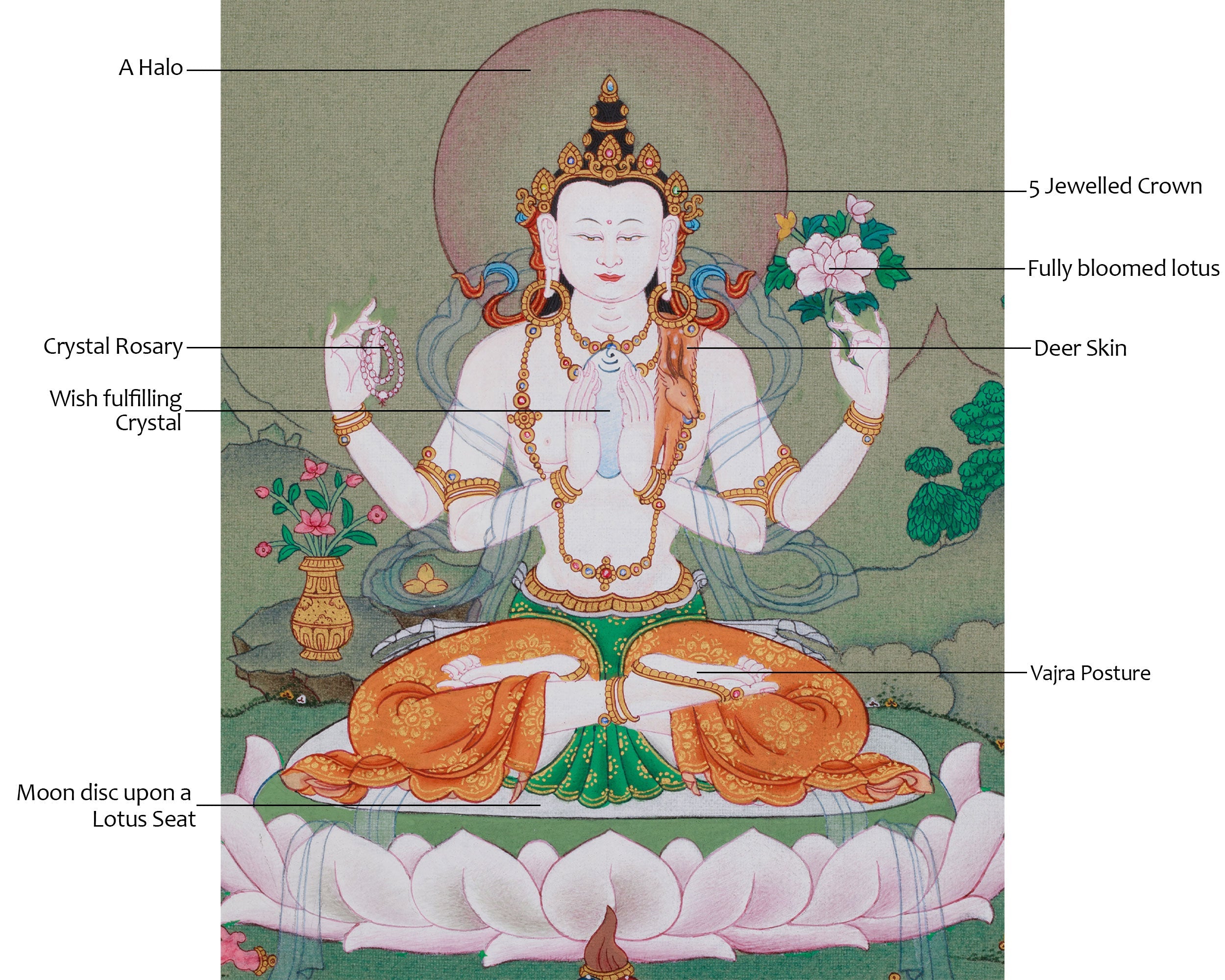 Chenrezig Blessings Thangka | A Sacred Symbol of Compassion