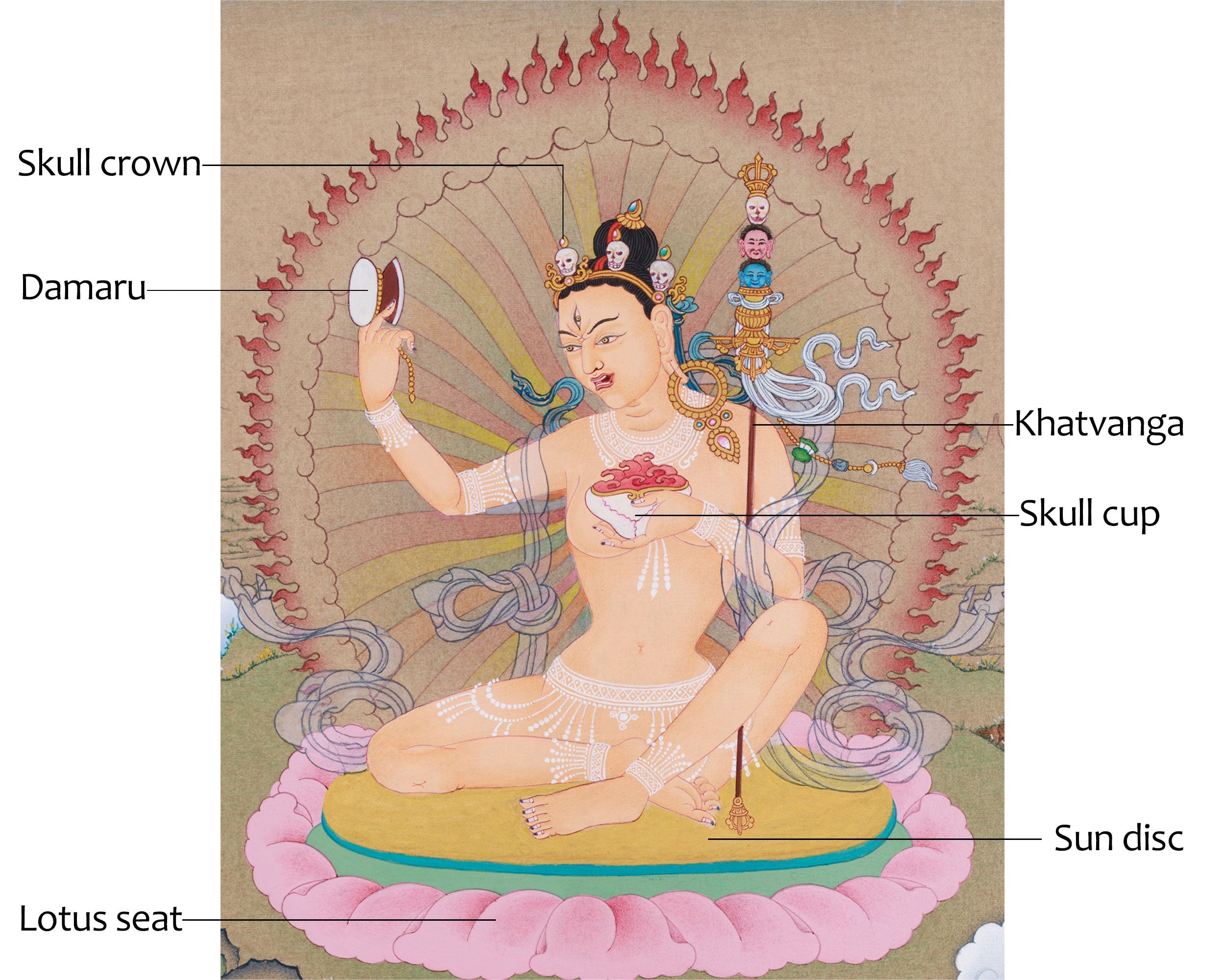Dakini Niguma Thangka | Female Tantric Master