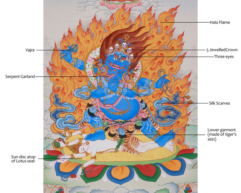 Sakya Vajrapani, Bhutadamara Thangka | Protector of Buddhist Teachings