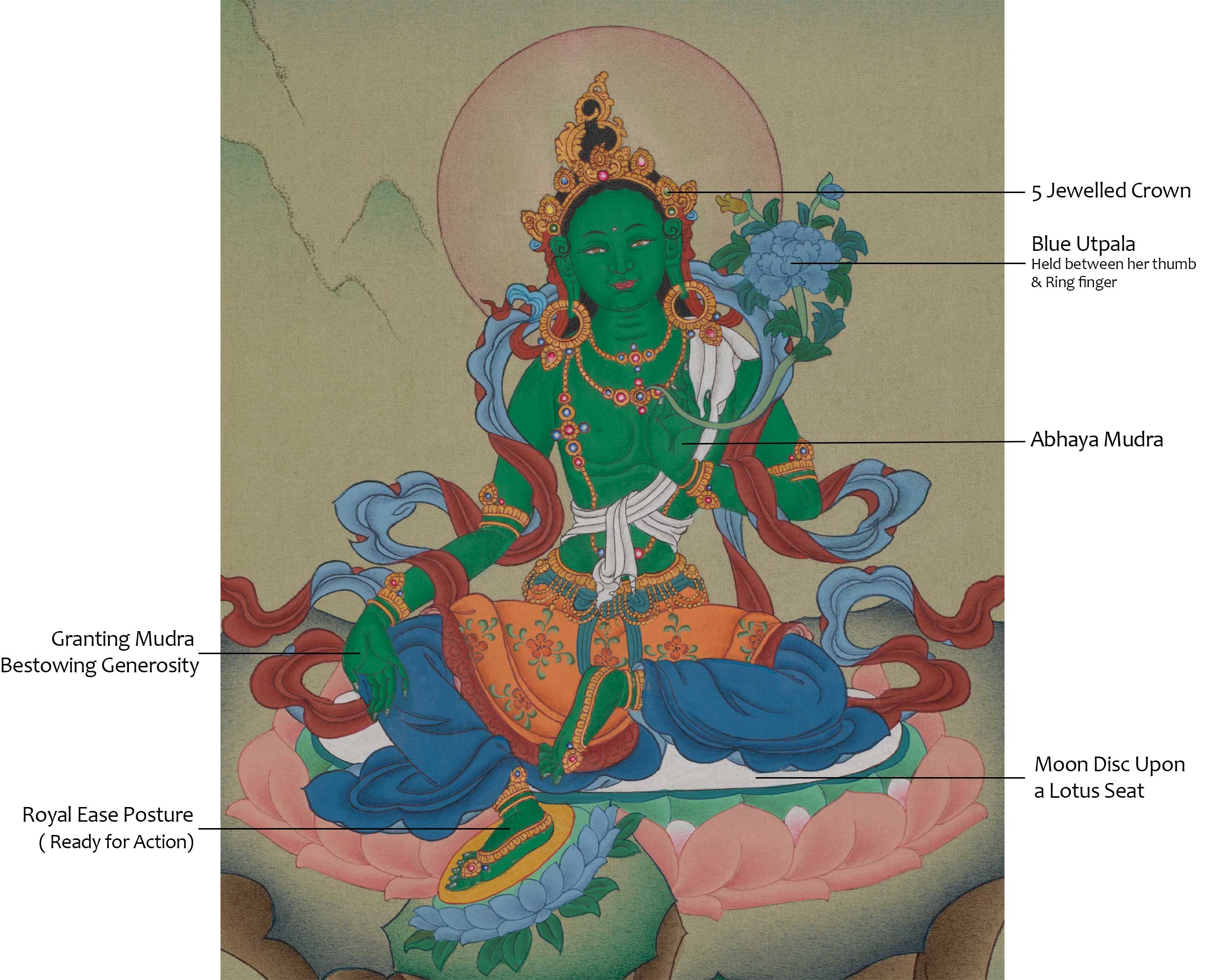 Traditional Goddess Green Tara Artwork | Compassion In Action | Swift Protection