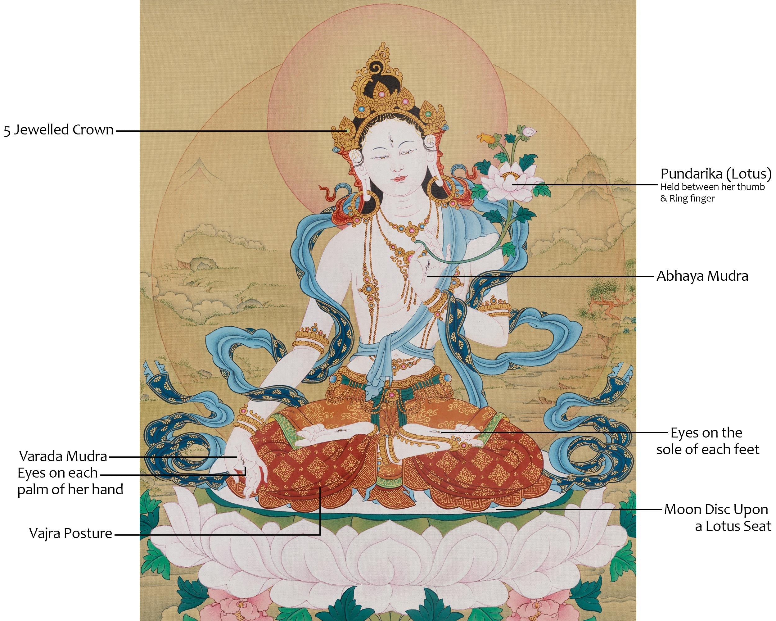 Long Life Deity White Tara Goddess Art | The Embodiment of Compassion