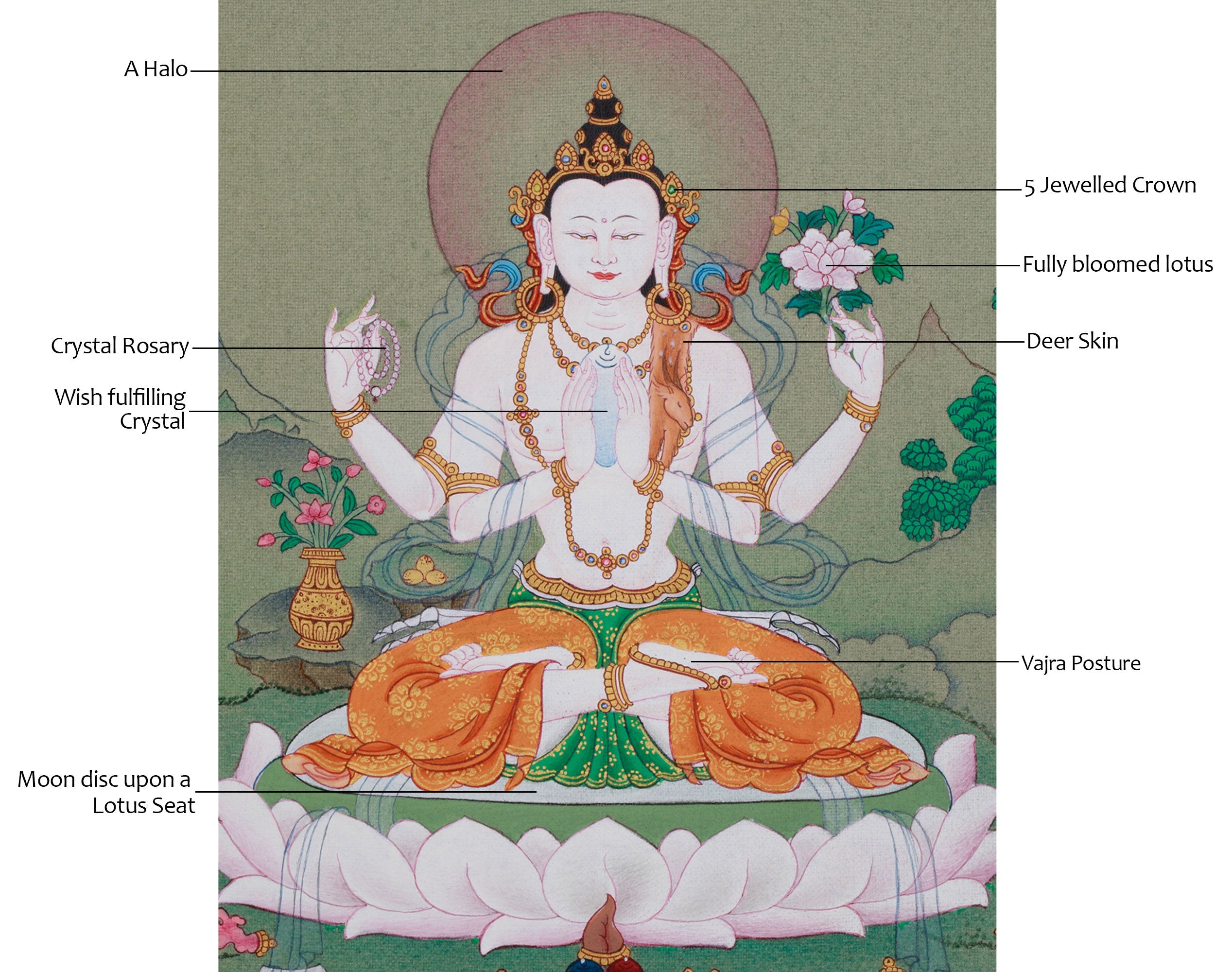 Spiritual Chenrezig Thangka | A Divine Representation of Compassion and Love