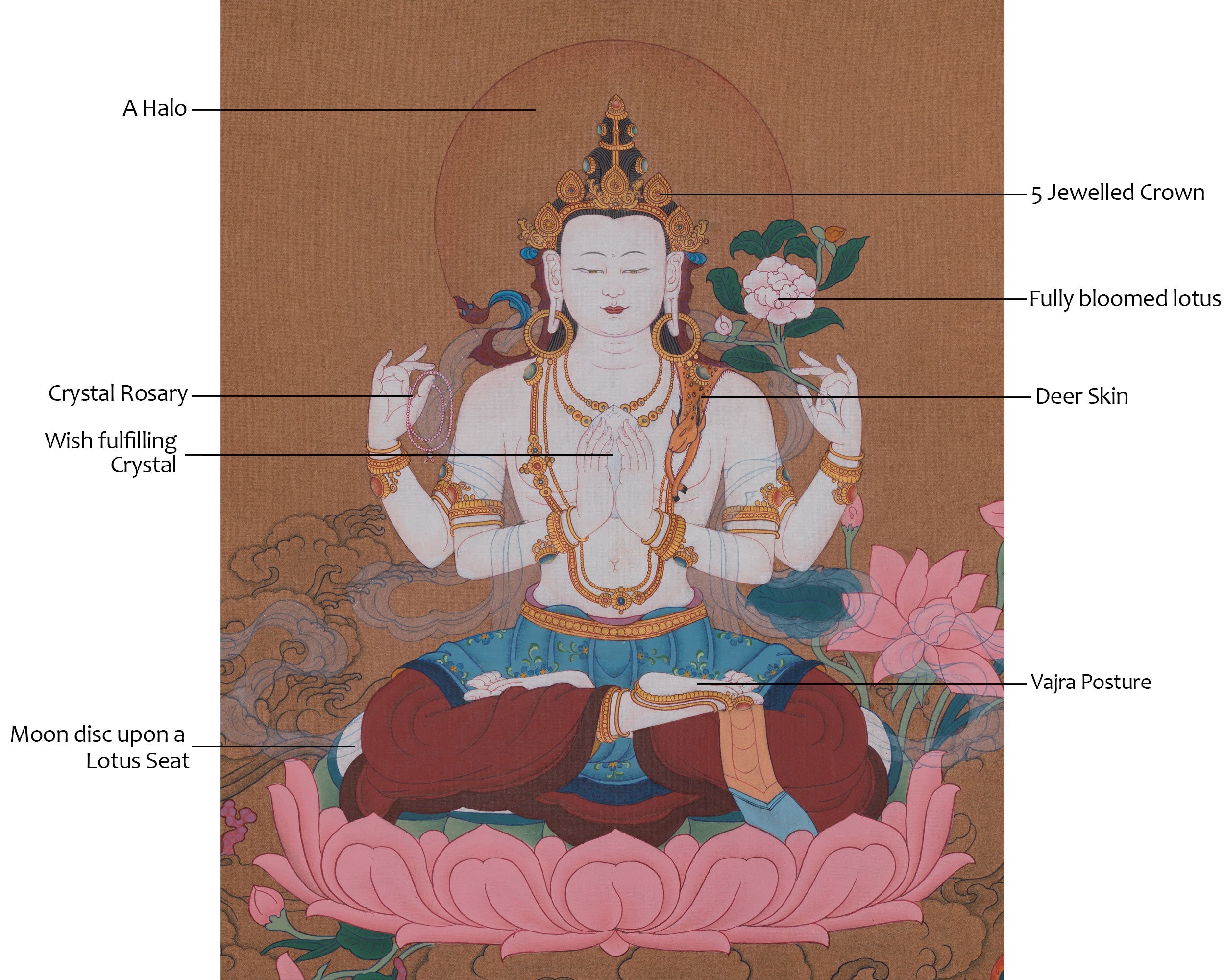 Four-Armed Chenrezig Sacred Artwork | Embodies The loving-kindness And Mercy of All Buddhas