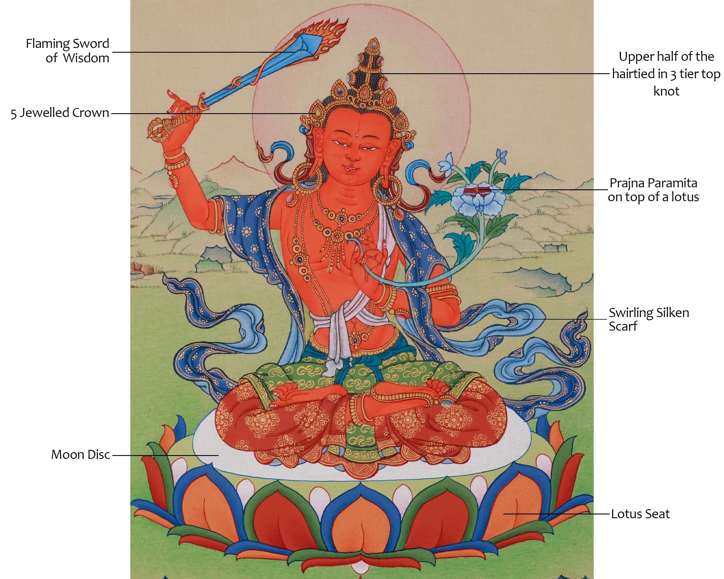 Spiritual Thangka Of Manjushri | Bodhisattva Art | Meditation Altar