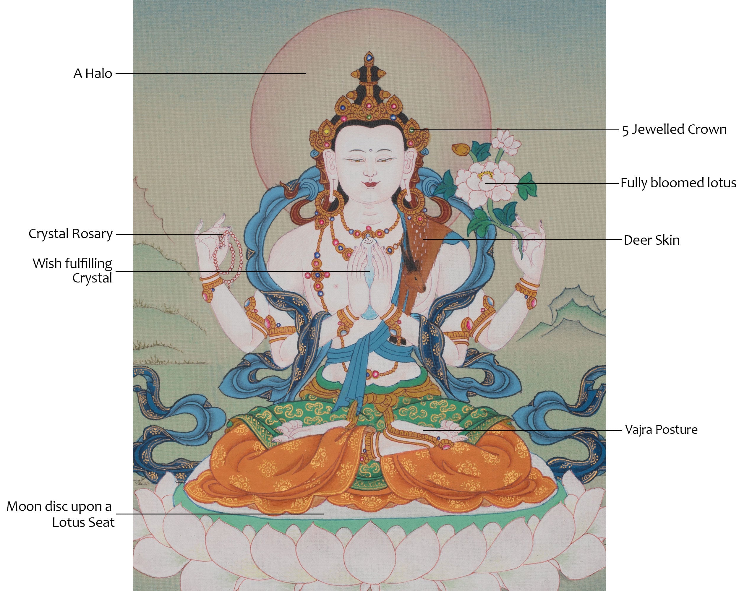 Chenrezig Bodhisattva Artwork | Sacred Buddhist Painting | Hand-painted Thangka