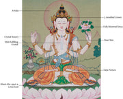 Chenrezig Spiritual Artwork | Bodhisattva of Infinite Compassion | Traditional Thangka