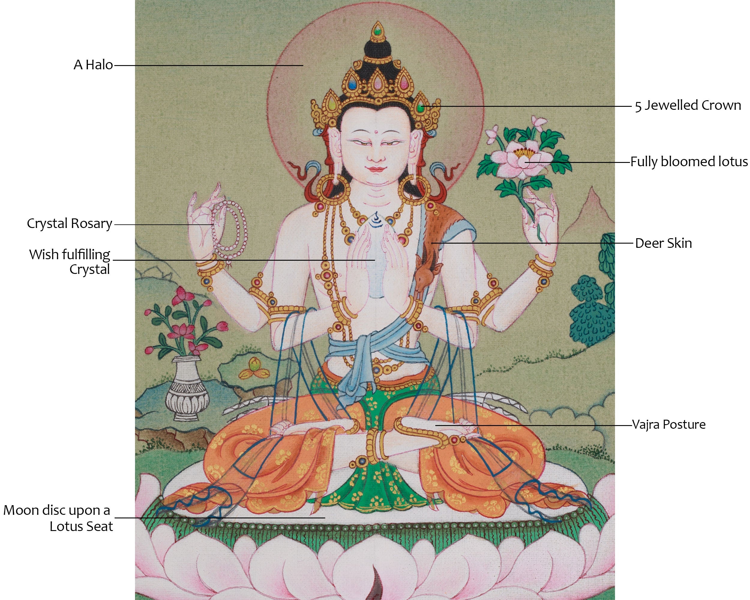 Chenrezig Spiritual Artwork | Bodhisattva of Infinite Compassion | Traditional Thangka
