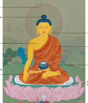 Thangka of Historical Buddha, Shakyamuni | The Enlightened One, Representing Wisdom and Compassion