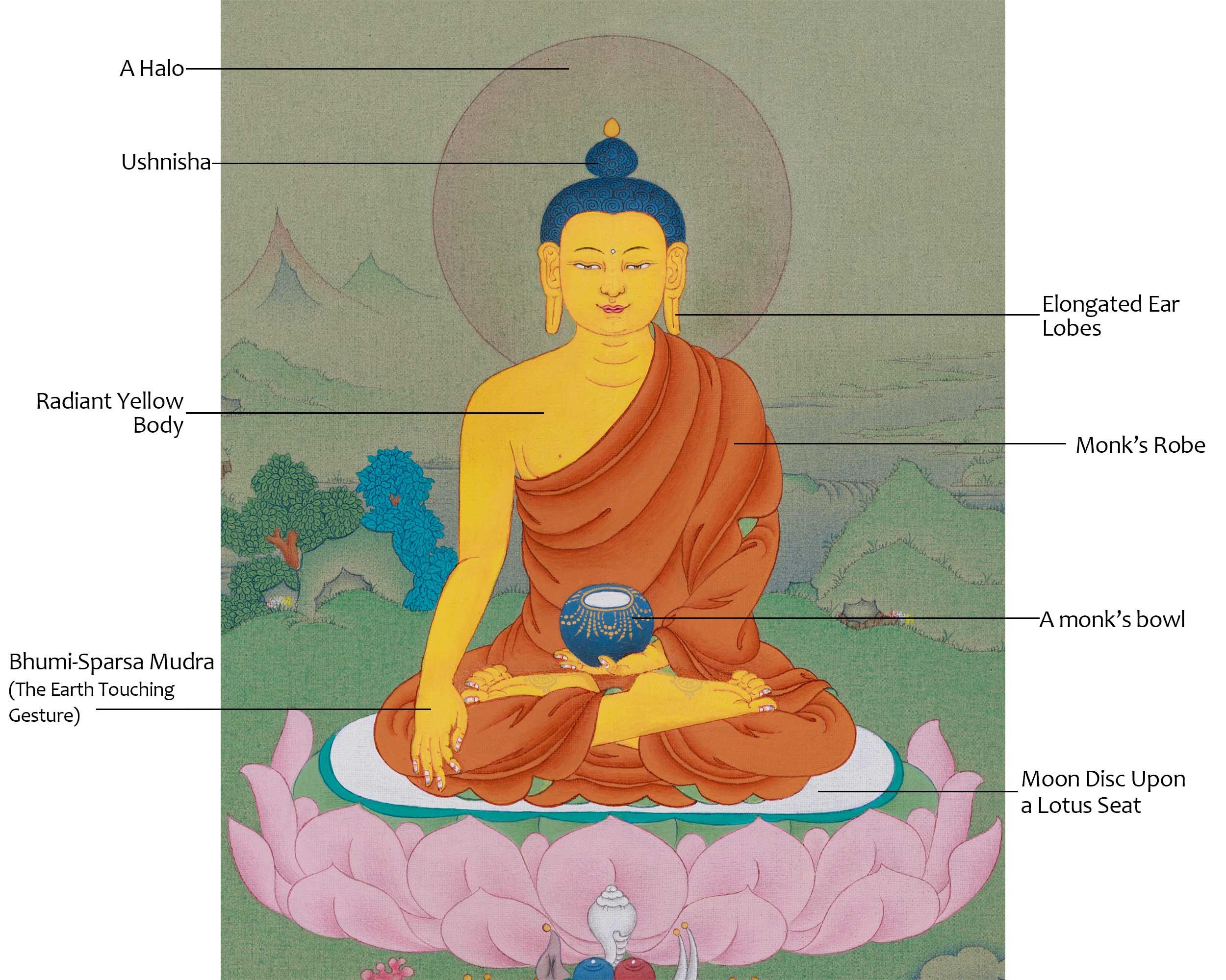 Thangka of Historical Buddha, Shakyamuni | The Enlightened One, Representing Wisdom and Compassion