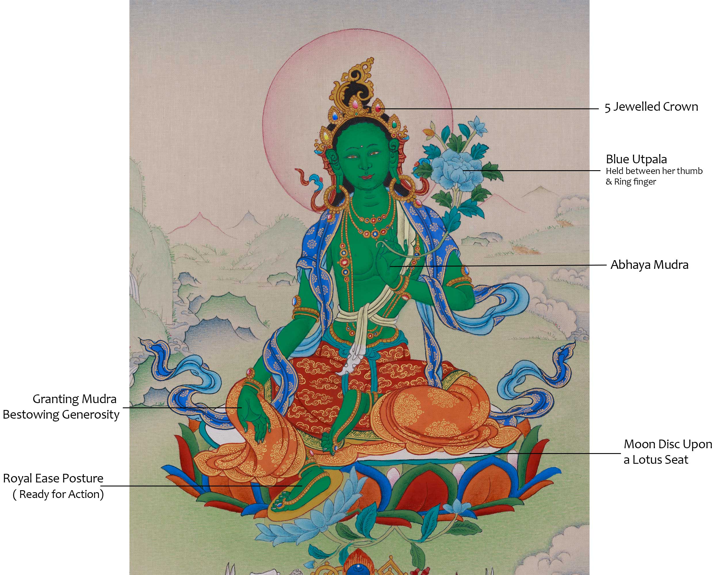 Himalayan Artwork of Green Tara | Symbolizing Compassion, Protection and Enlightened Blessings