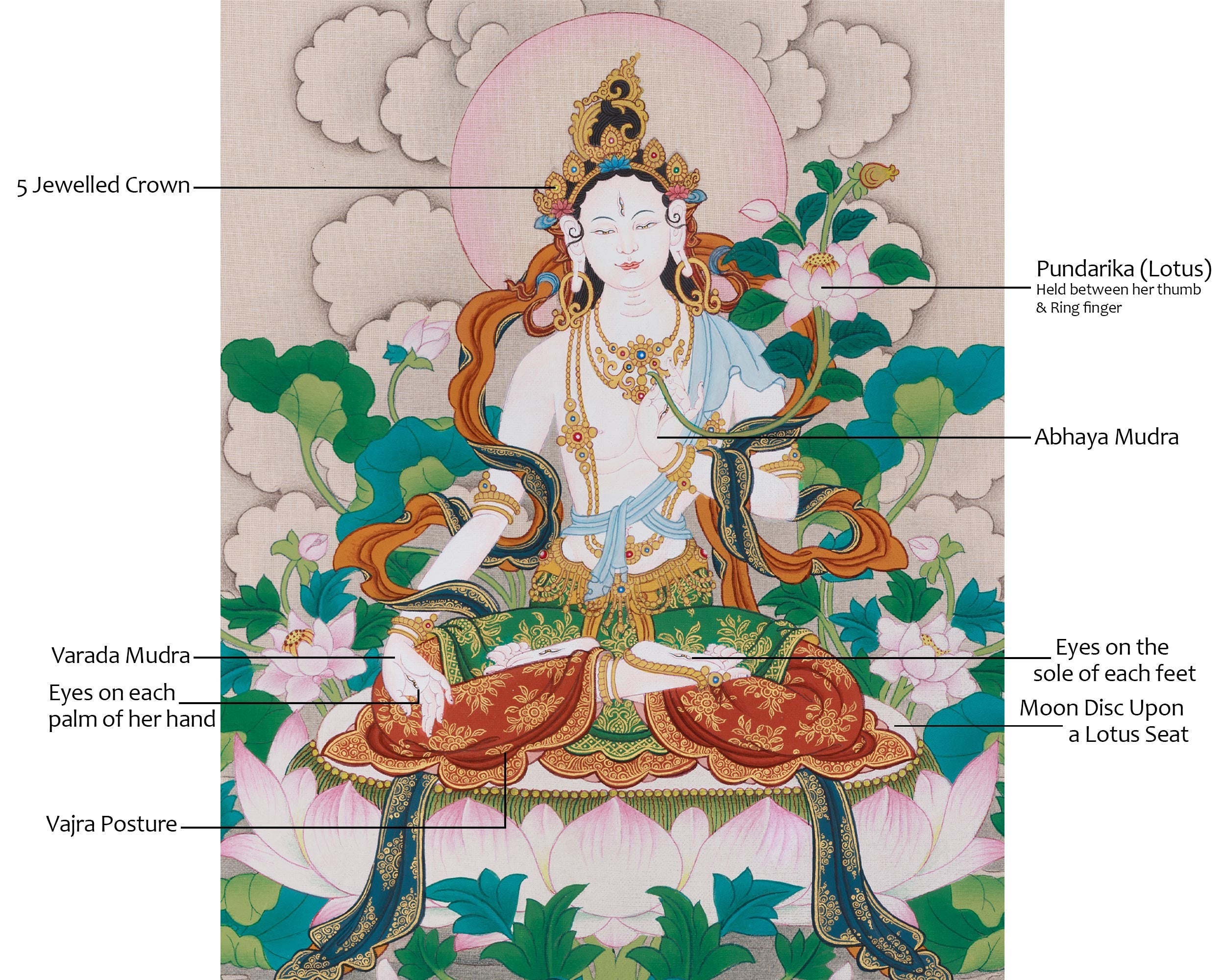 Vajrayana Deity White Tara | Longevity Goddess Sita Tara