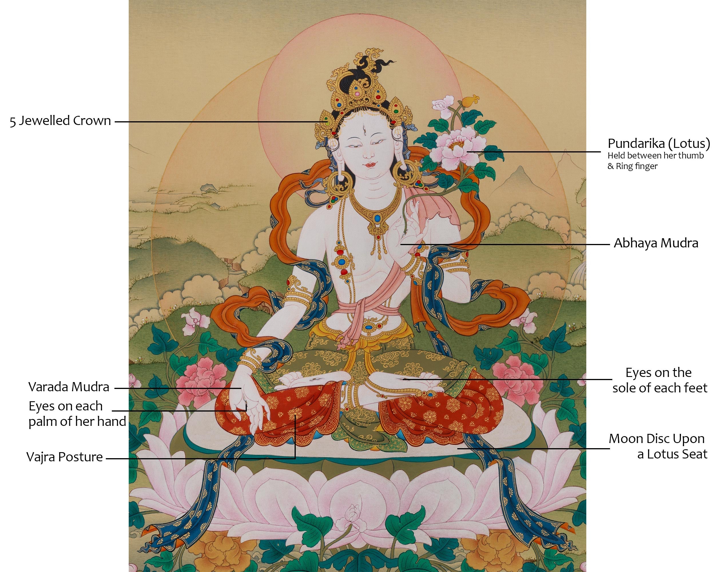 White Tara Healing and Longevity Art | Himalayan Buddhist Painting