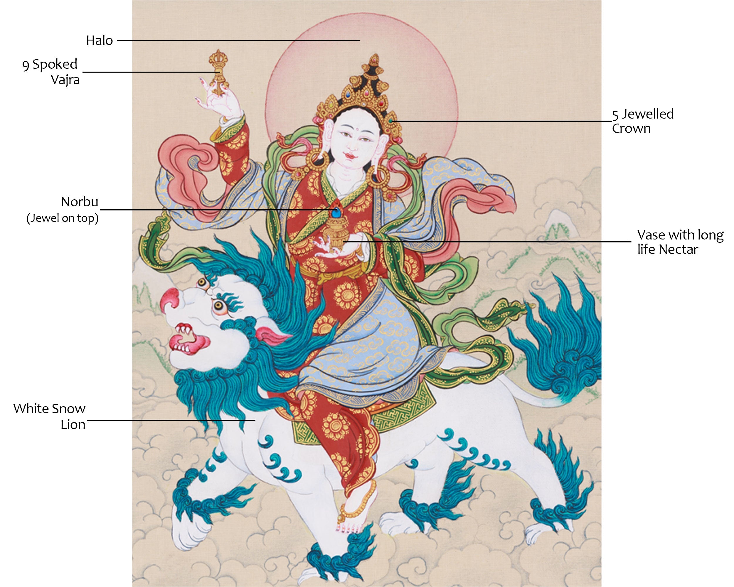 Tsheringma, The Guardian of Life | Protection & Vitality