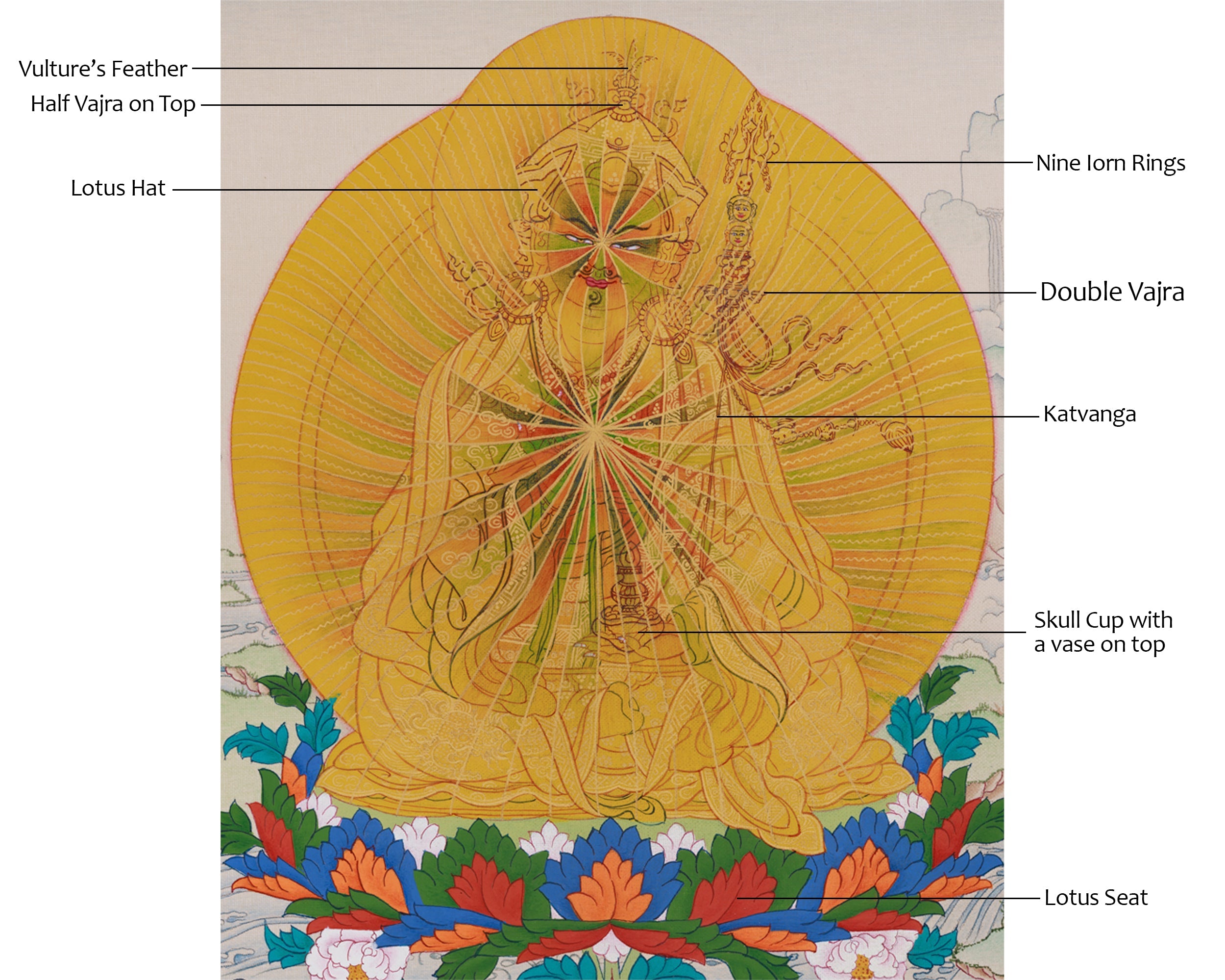 33cm Himalayan Guru Rinpoche Painting | The Lotus Born Master