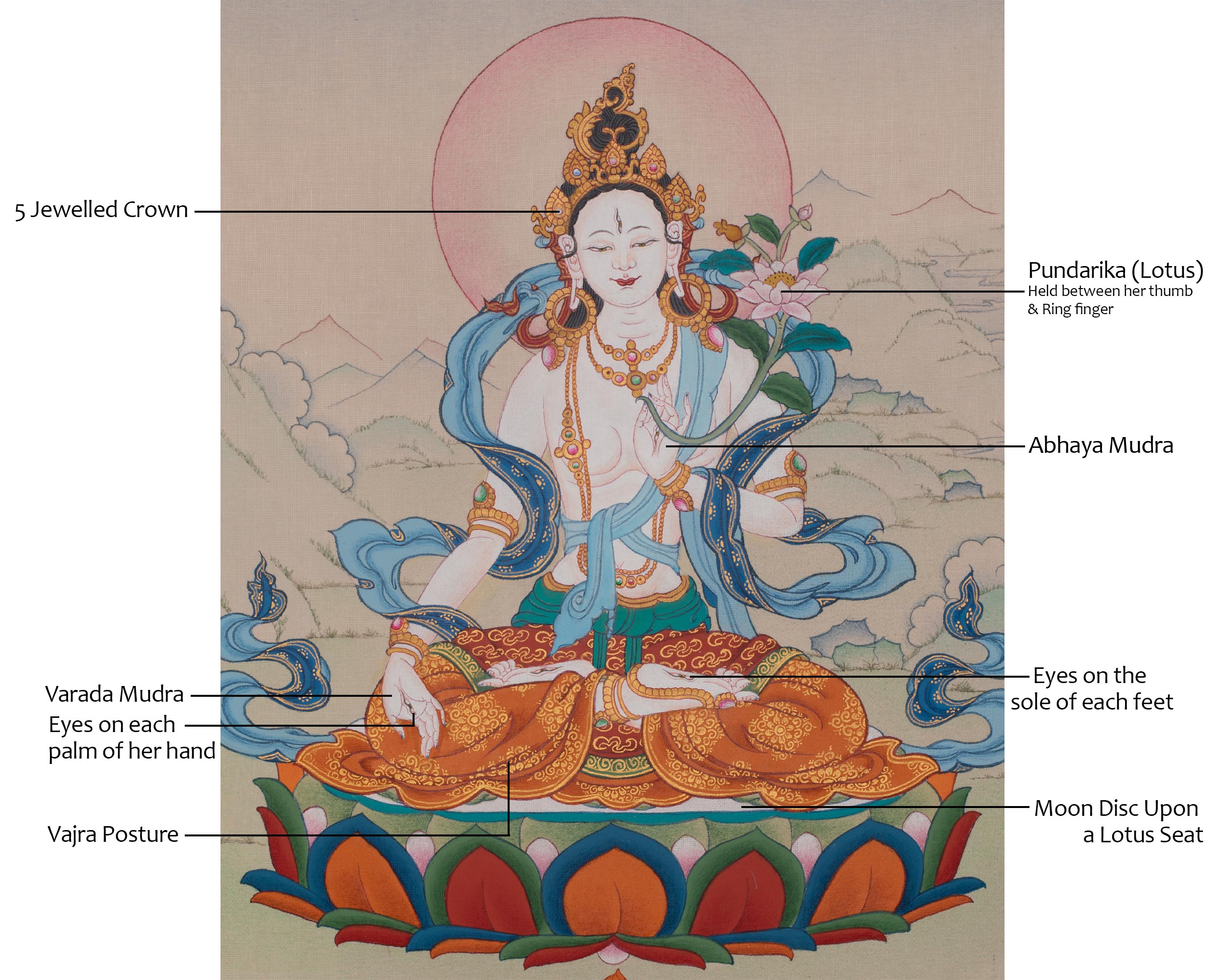 Goddess White Tara Artwork | Healing, Compassion, and Longevity | Sita Tara