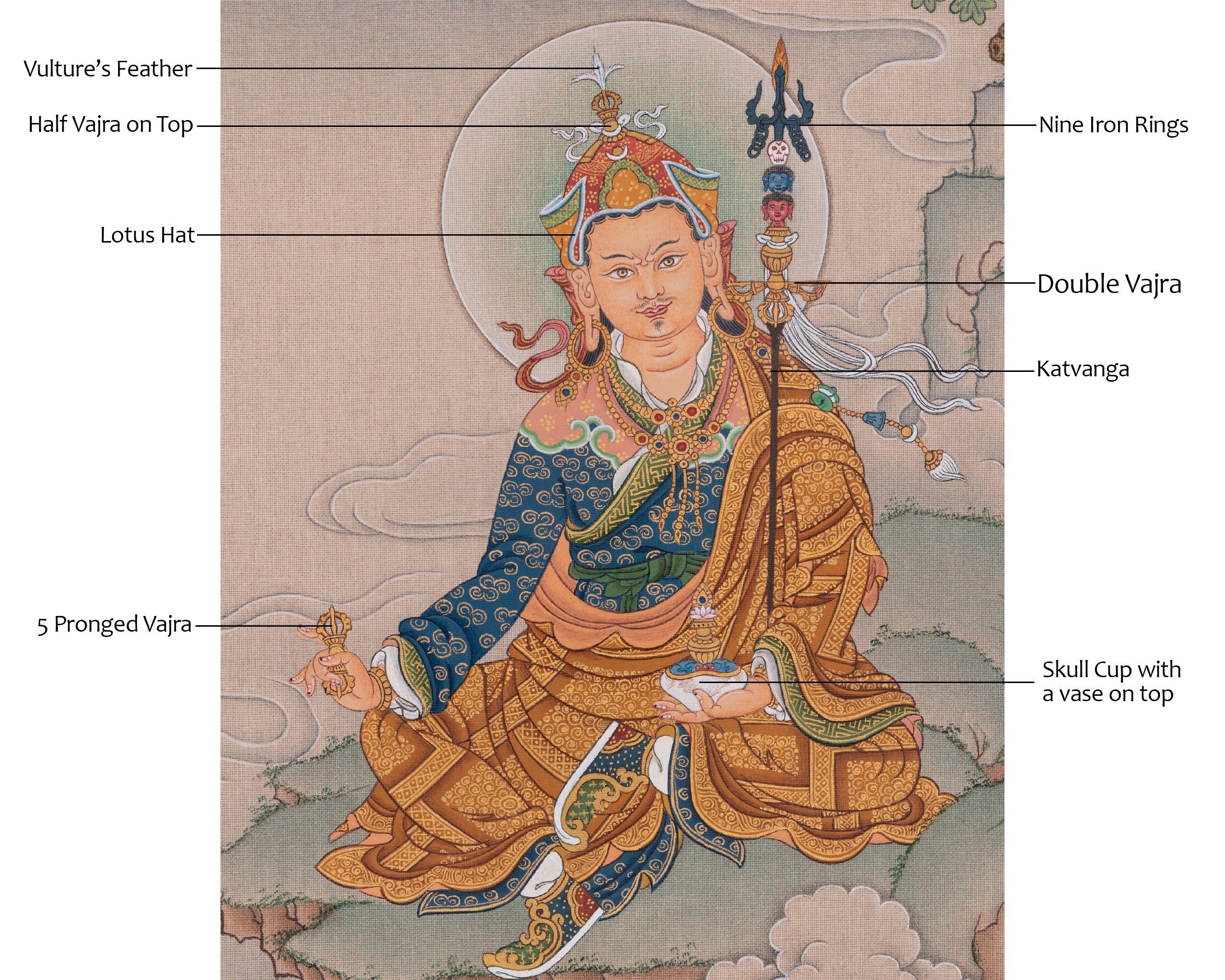 Guru Rinpoche Sacred Art | Founder of The Nyingma Tradition | Spiritual Gift