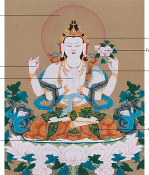Buddha Chenrezig Thangka | Embodiment of Infinite Compassion