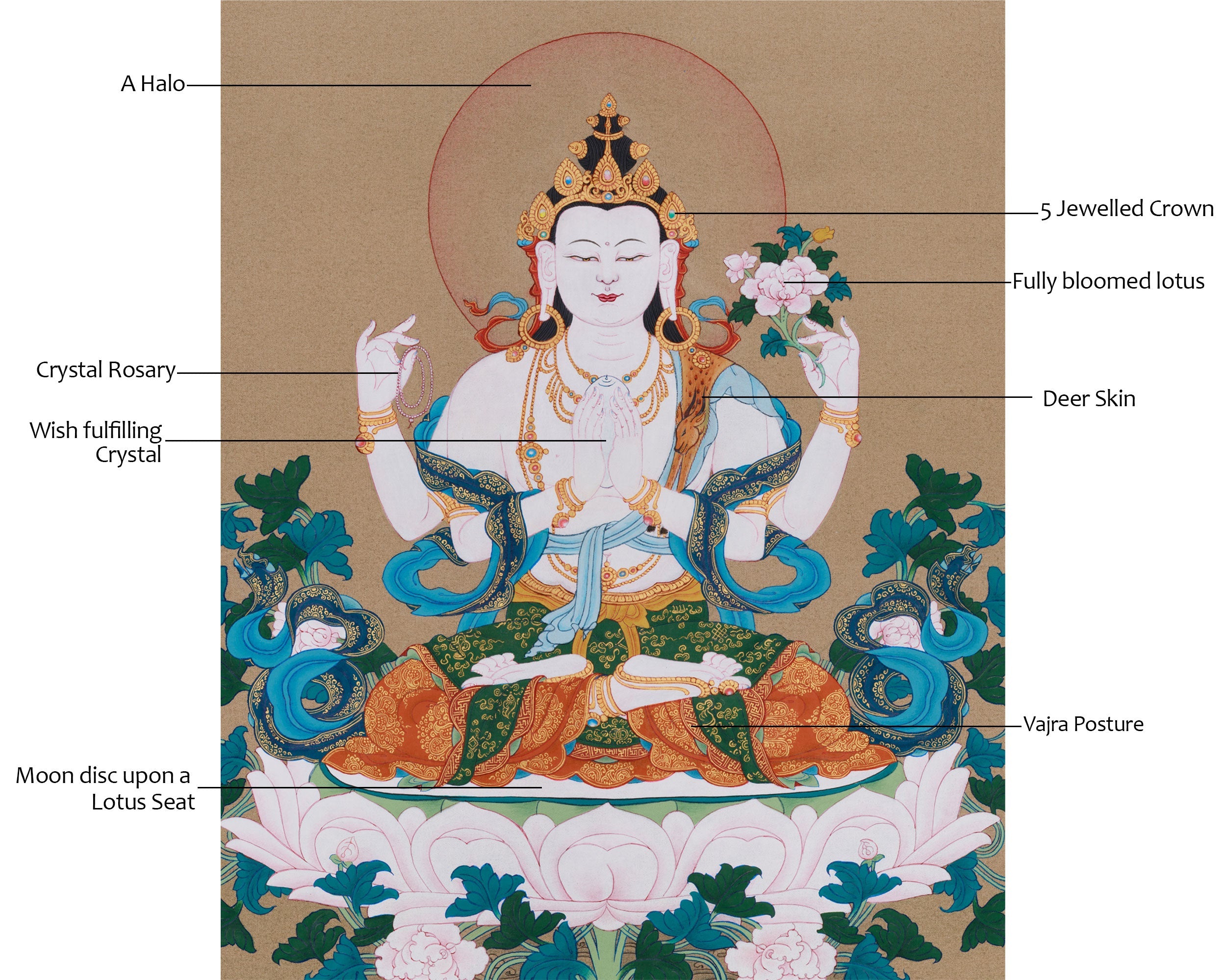 Buddha Chenrezig Thangka | Embodiment of Infinite Compassion