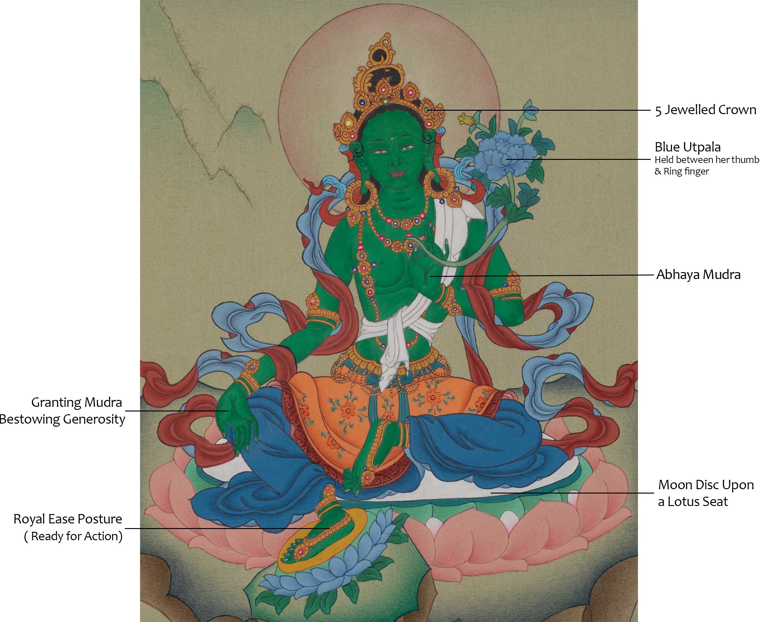Green Tara Sacred Thangka | Mother of Liberation | Thangka Painting | Himalayan Art