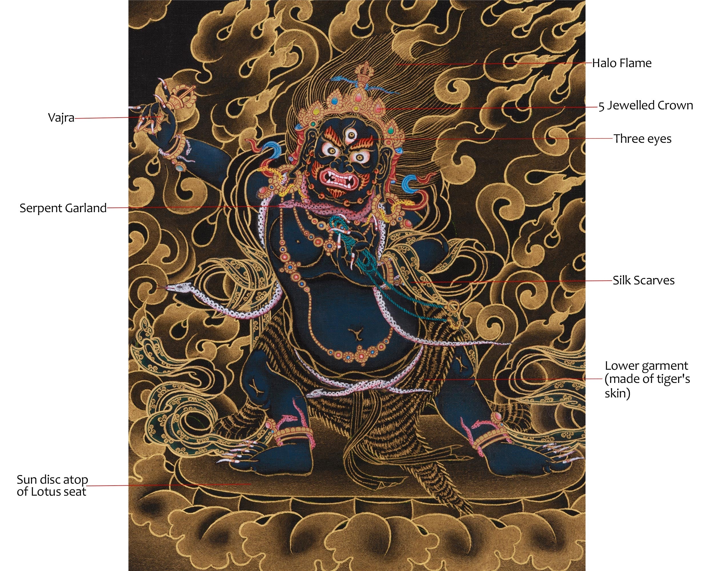 Thangka of Vajrapani | The Fierce Bodhisattva of Protection