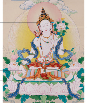 Traditional White Tara Compassion Deity: A Guardian of Well-Being and Longevity