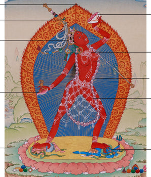 Tibetan Vajrayogini Painting | Tantric Goddess of Wisdom and Power