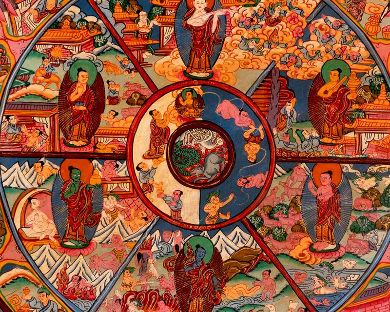 Brocade Mounted Wheel Of Life | Original Hand Painted Tibetan Thangka |