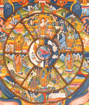 Brocade Mounted Wheel Of Life | Original Hand Painted Tibetan Thangka | Wall Decoration Painting |