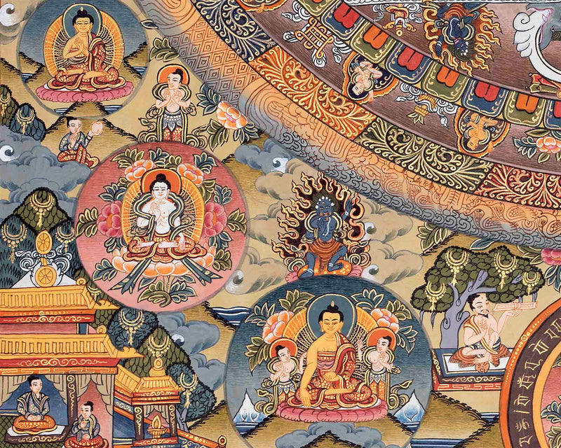 Vintage Buddha Mandala Thangka in Fine Quality |  Rare Genuine Hand Painted  Tibetan thangka |