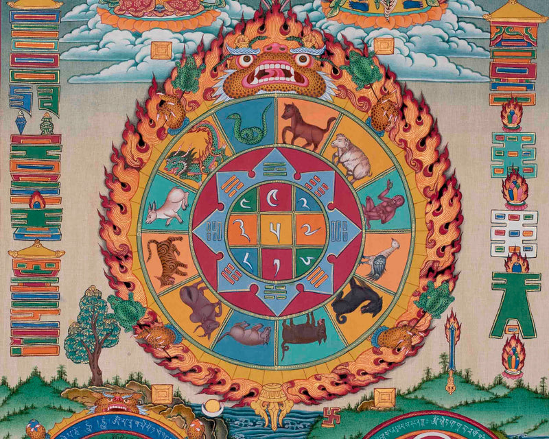 Original Hand Painted Tibetan Calendar Thangka Painting | Protective Talisman