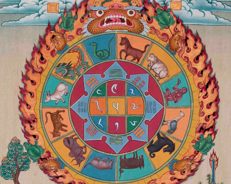 Original Hand Painted Tibetan Calendar Thangka Painting | Protective Talisman