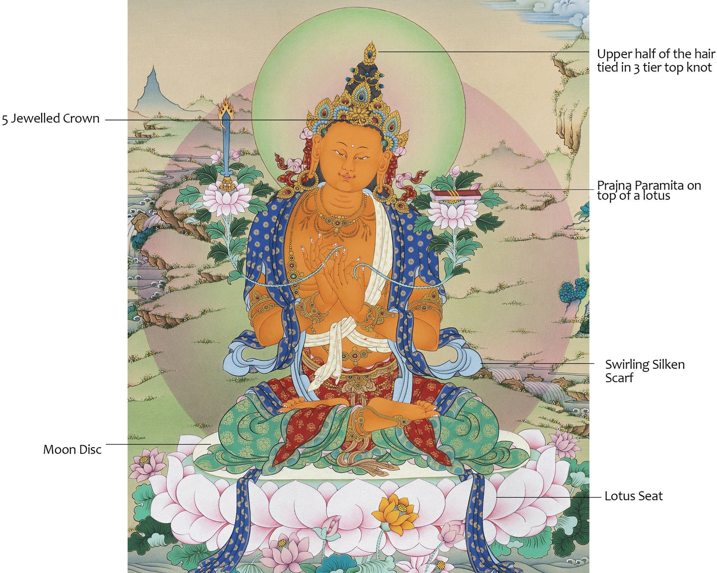 Manjushri Thangka | Buddha Manjushri | Himalayan Art