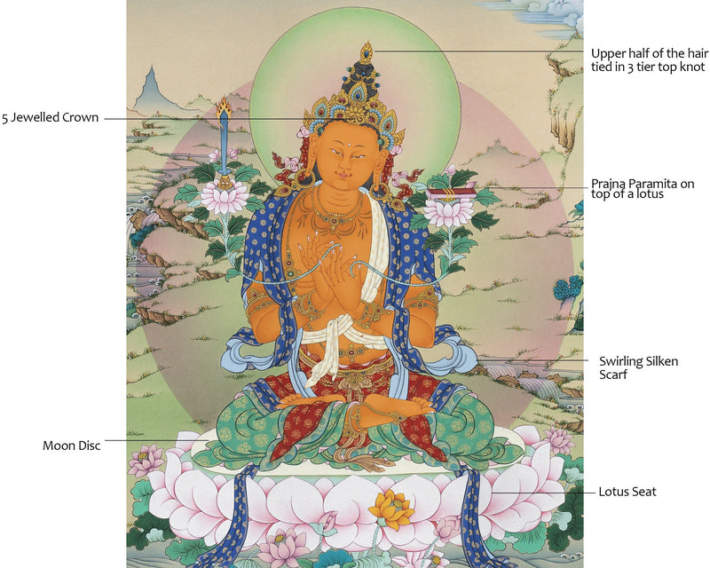 Manjushri Thangka | Buddha Manjushri | Himalayan Art