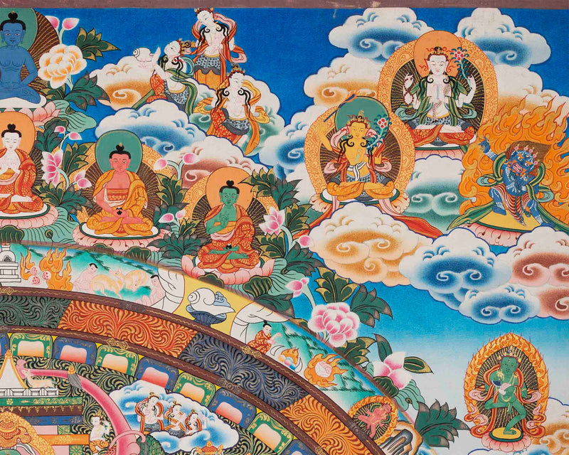 Big 4 Armed Chenrezig Mandala Thangka | Surrounded by Bodhisattvas