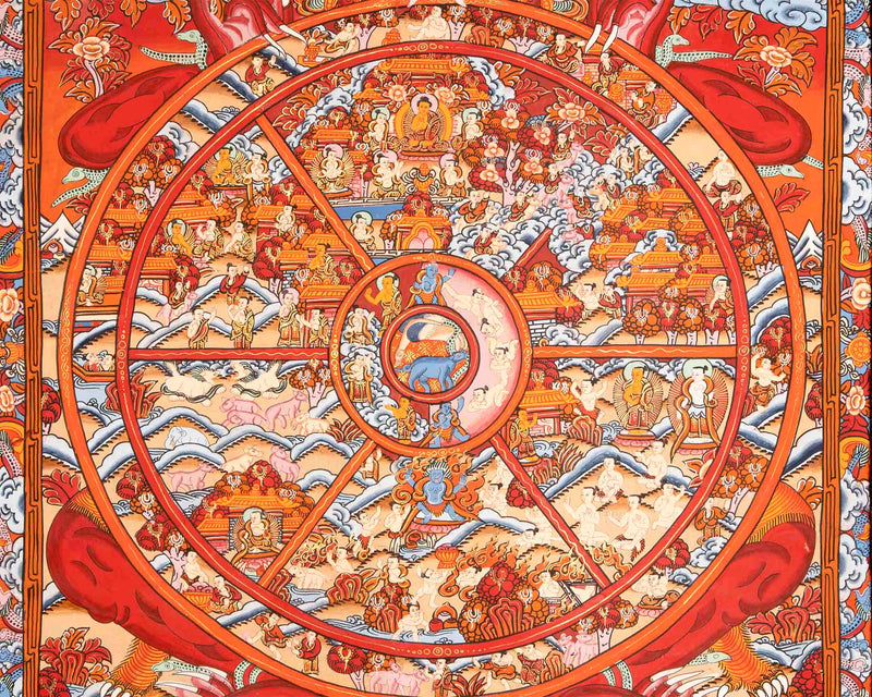 Wheel of Life Thangka with Brocade Silk Frame | Tibetan Bhavacakra Mandala