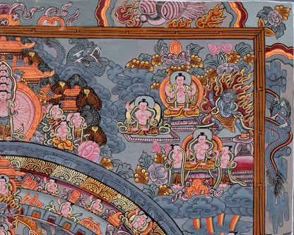 Hevajra Mandala Thangka | Tibetan Mandala Thangka