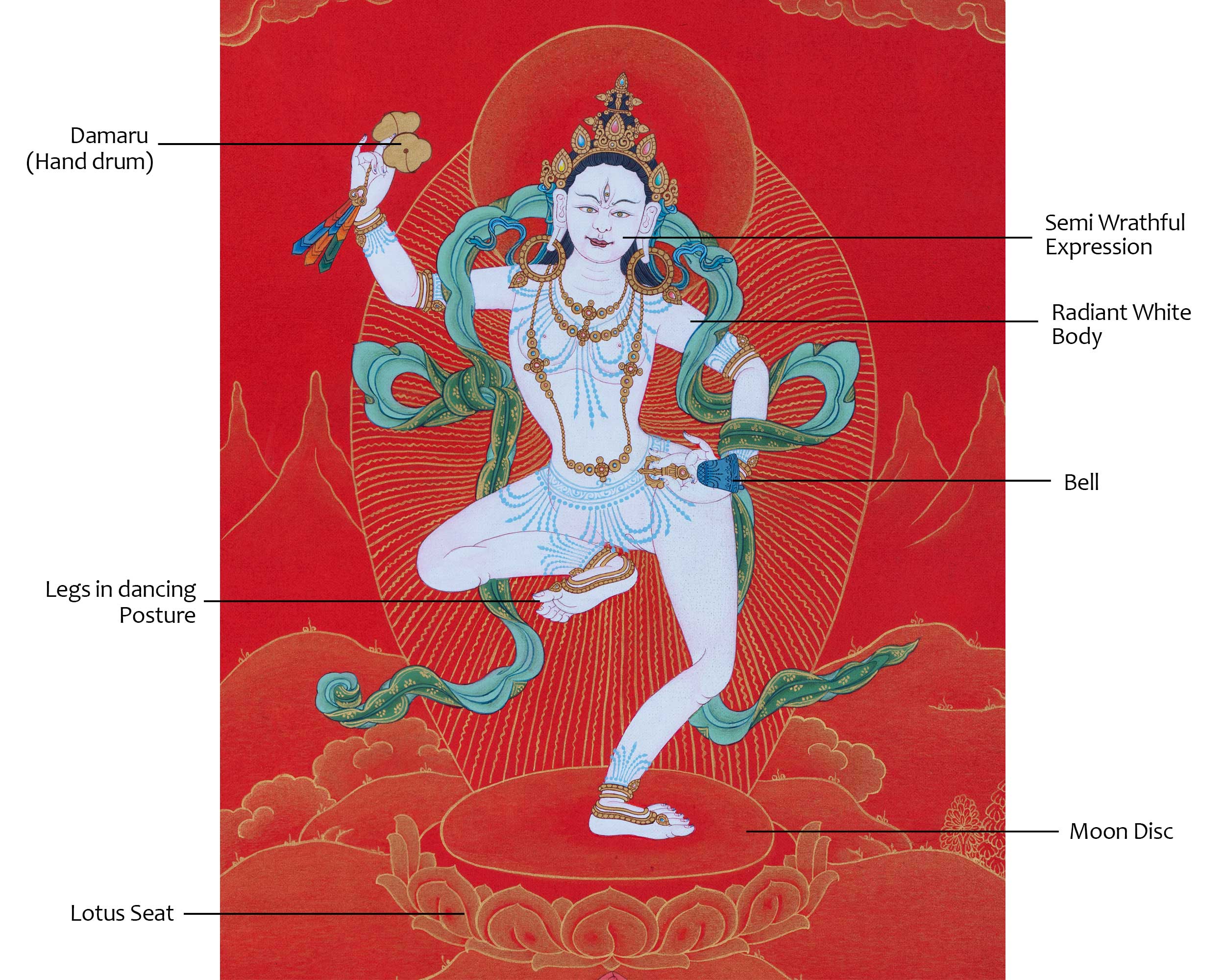 Radiant Mother Machig Labdron Thangka