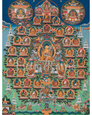 Tibetan 35 Buddhas Thangka