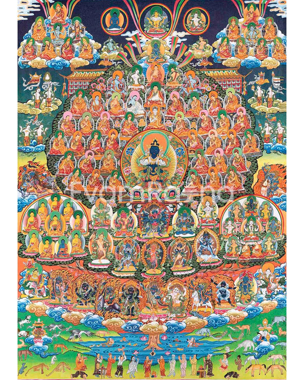 Vajradhara Lineage Thangka Art