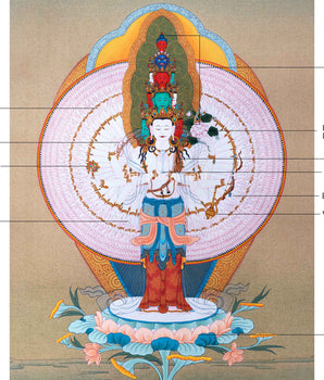 1000 Armed Chenrezig Practice Thangka On Cotton Canvas Using Acrylic Colors | Sacred Art for Daily Practice