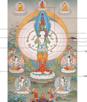 1000 Armed Chenresig Thangka | Avalokiteshvara Deity Artwork | Bodhisattva Art