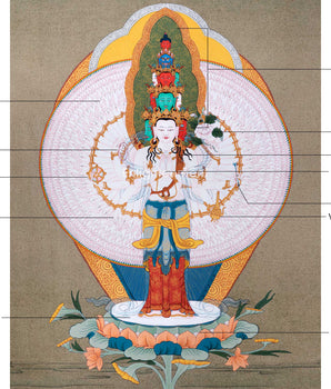 Buddha of Compassion, The 1000 Armed Chenrezig | Thangka for Meditation Practice