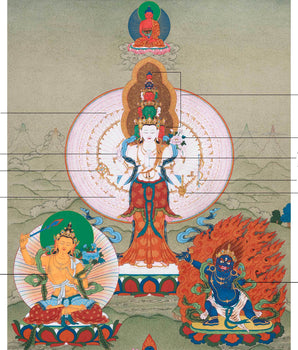 1000 Armed Avalokiteshvara Thangka | Traditional Bodhisattva Chenrezig Artwork