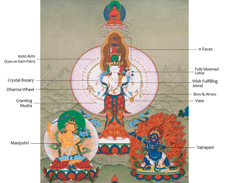 1000 Armed Avalokiteshvara Thangka | Traditional Bodhisattva Chenrezig Artwork