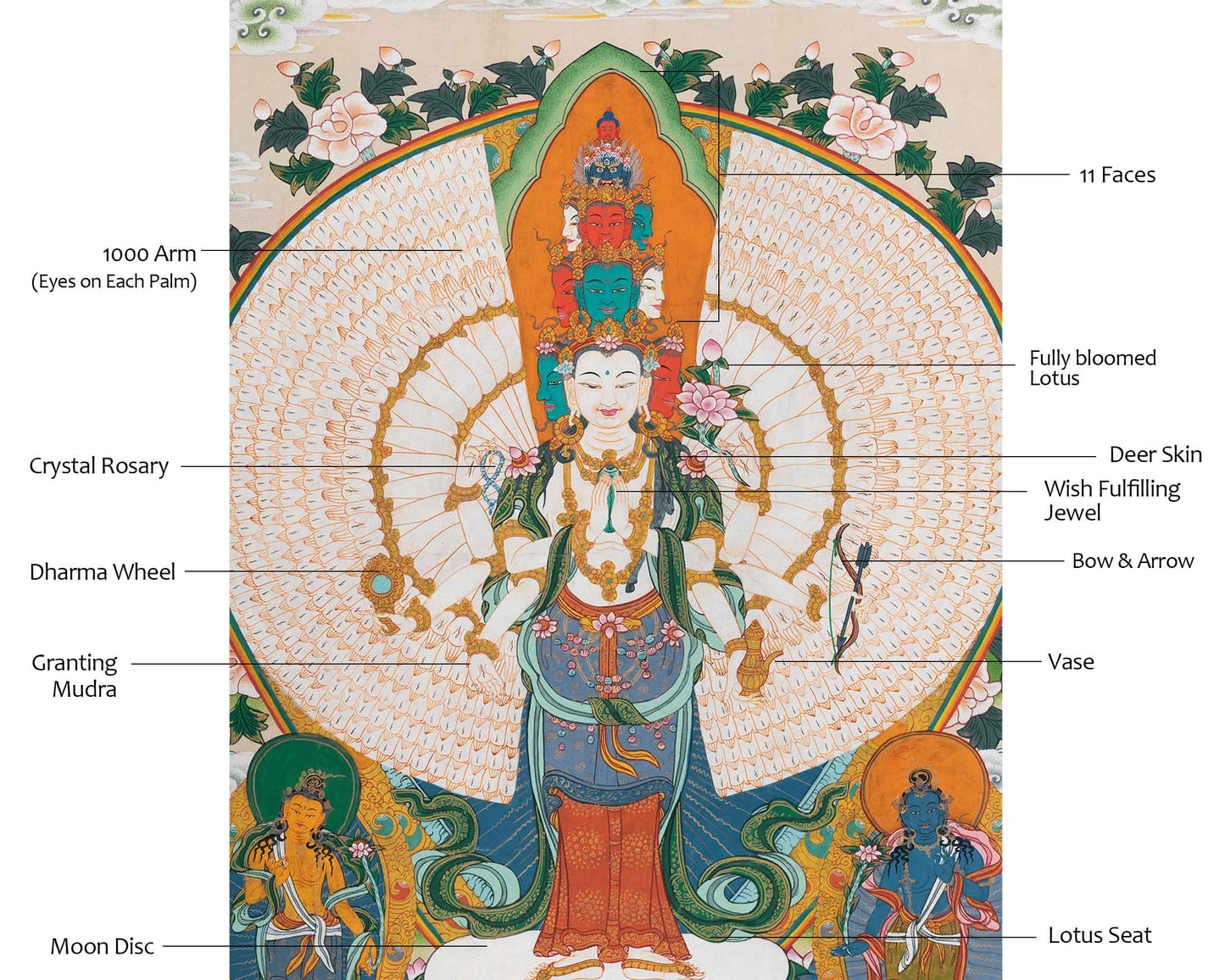 1000-Armed Chenrezig Thangka Print | Divine Tibetan Art | Meditative Masterpiece