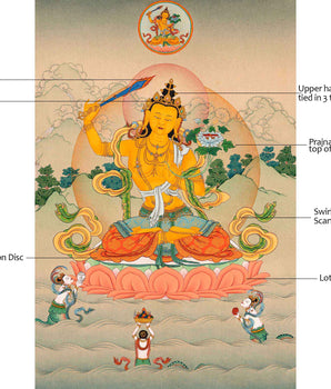 Traditionally Hand-Painted Bodhisattva Manjushri Thangka | Tibetan Bodhisattva Art
