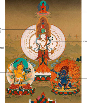Traditional Chenrezig Avalokiteshvara Thangka | 1000 Armed Chenreizg with Manjushri and Vajrapani
