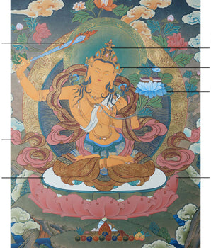 Manjushree Bodhisattva Thangka | Tibetan Art | Hand Painted with 24K Gold